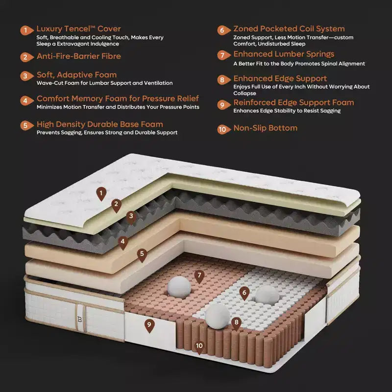 10 inch Twin Size Tencel Medium Hybrid Mattress, Plush Layer and Cooling Gel Memory Foam Mattress in a Box