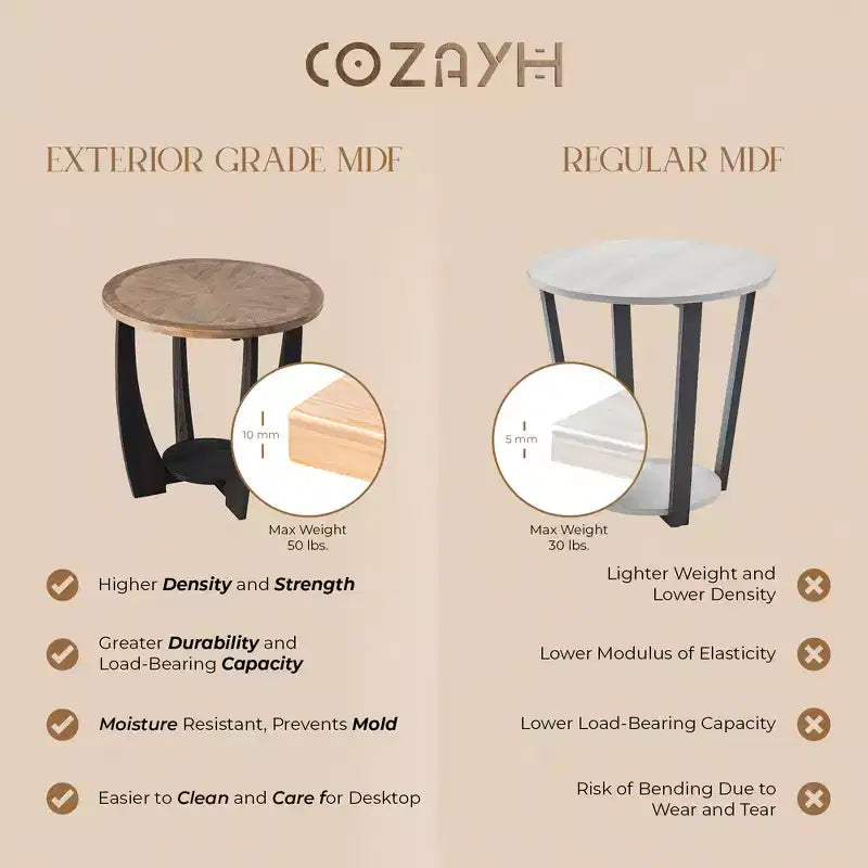 COZAYH Rustic Farmhouse Round End Table, Storage Shelf for Living Room, Set of 2